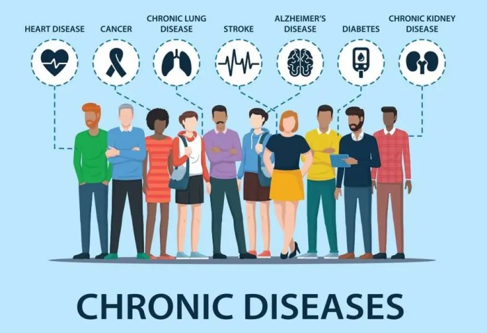 Chronic specialist clinics