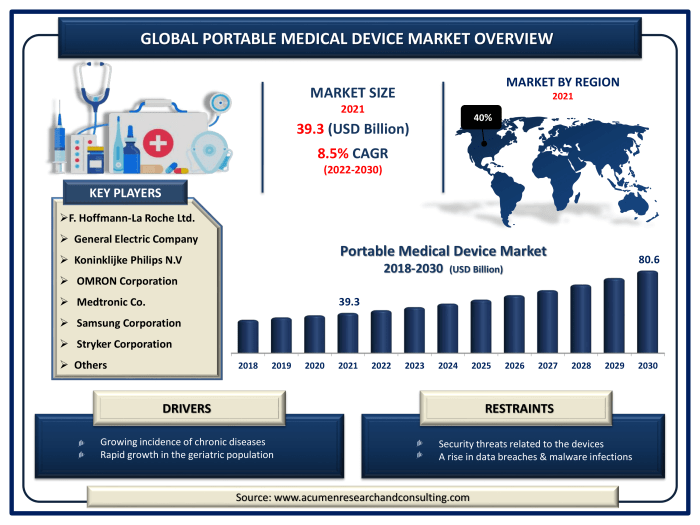 2025 segments