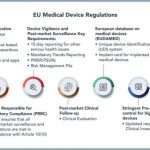 Regulatory pma classification approval premarket