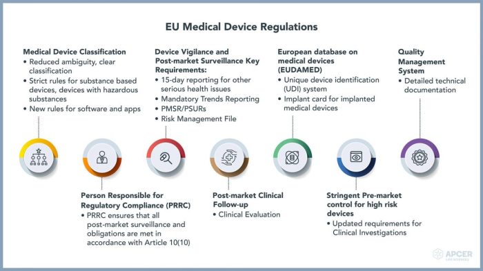 Regulatory pma classification approval premarket