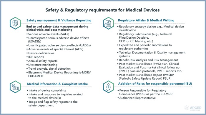 Regulatory medical requirements