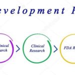 Drug stages pharmaceutical clinical preclinical